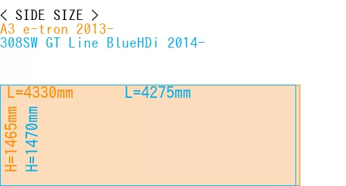 #A3 e-tron 2013- + 308SW GT Line BlueHDi 2014-